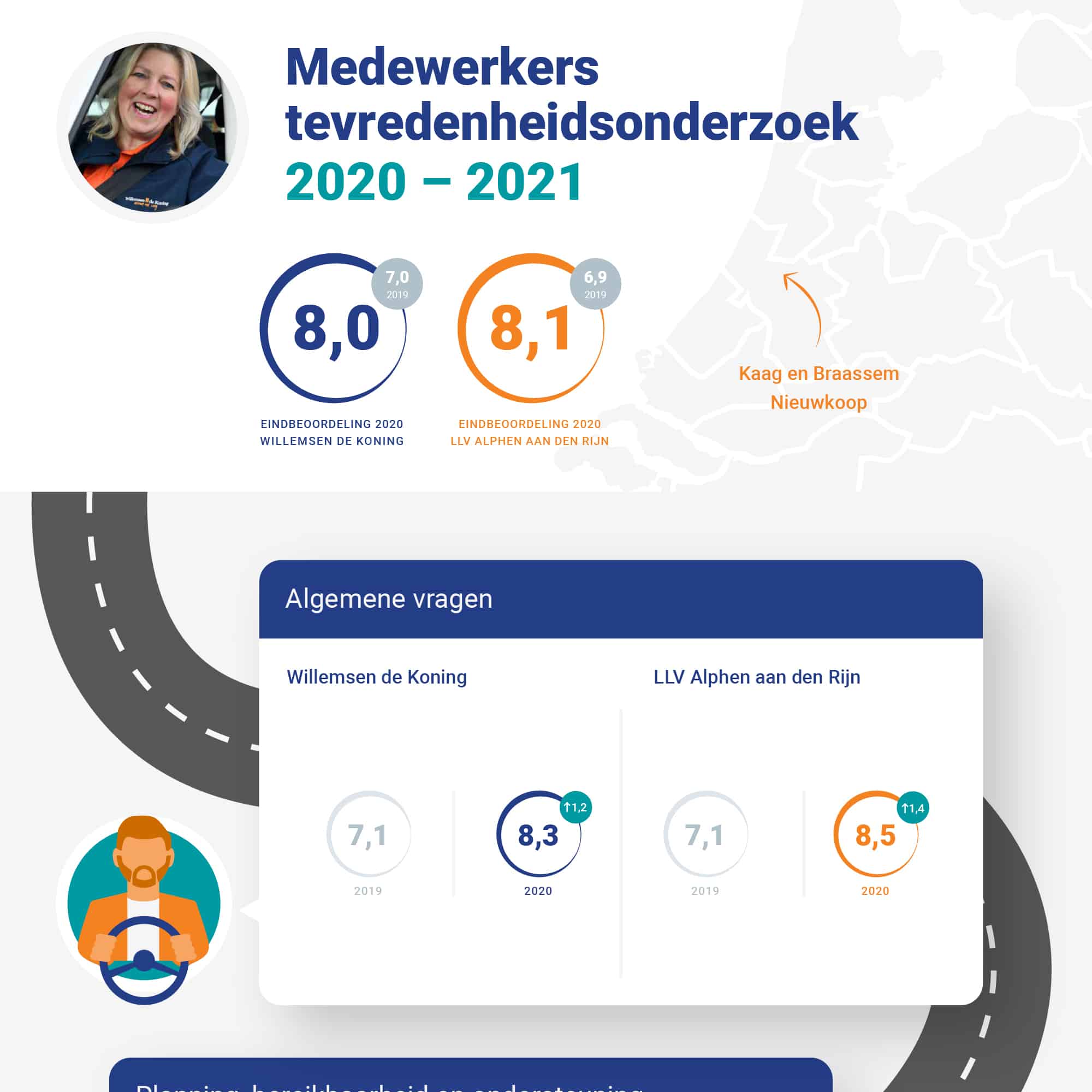 Willemsen de Koning Infographic