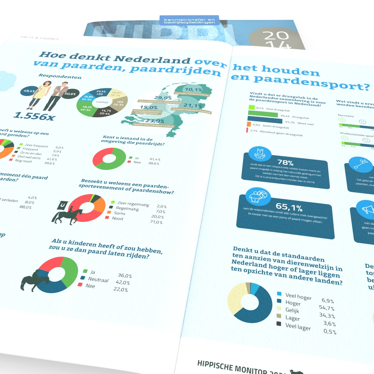 Hippische Trendmonitor — Magazineontwerp & opmaak